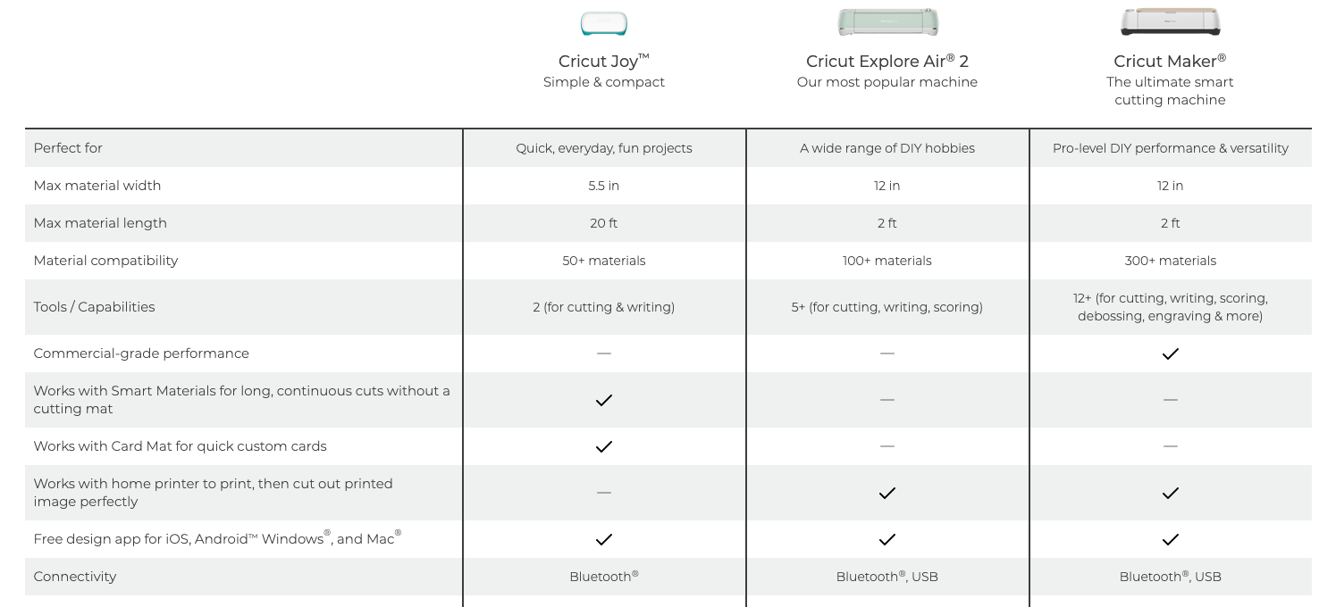 Cricut machines comparison chart