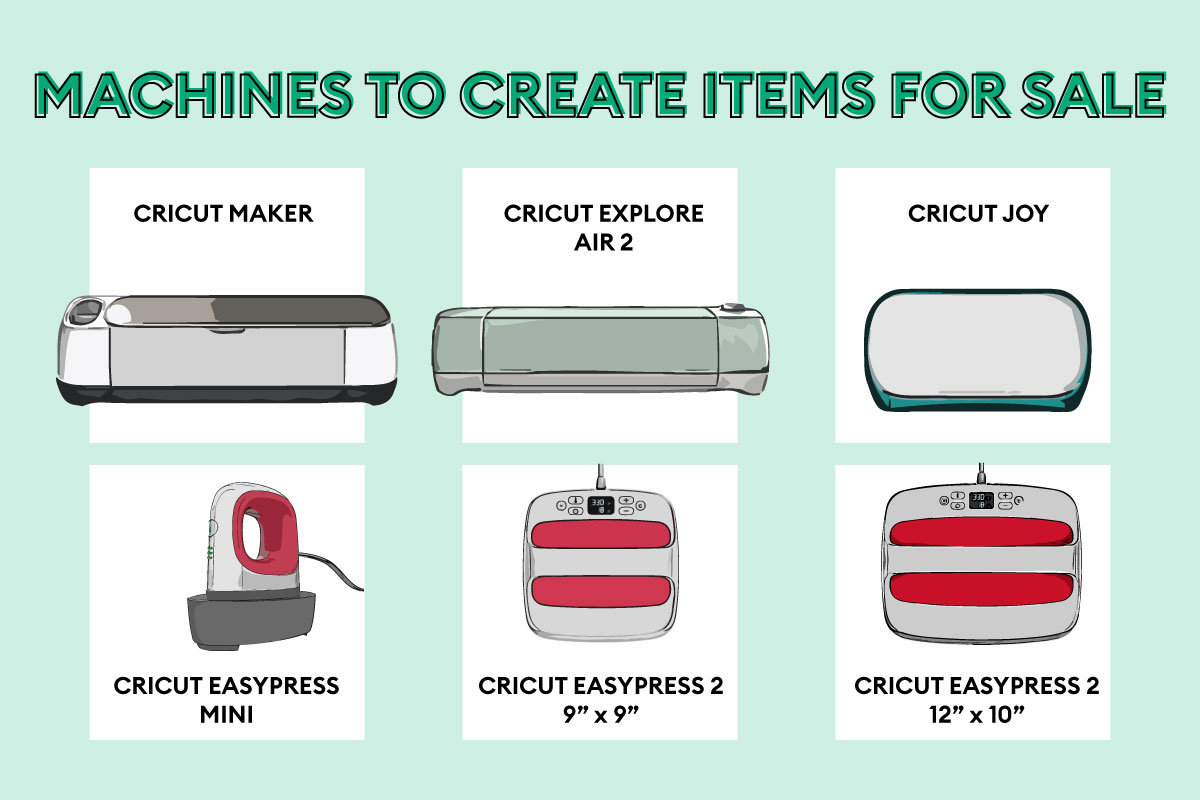 Machines to create items for sale