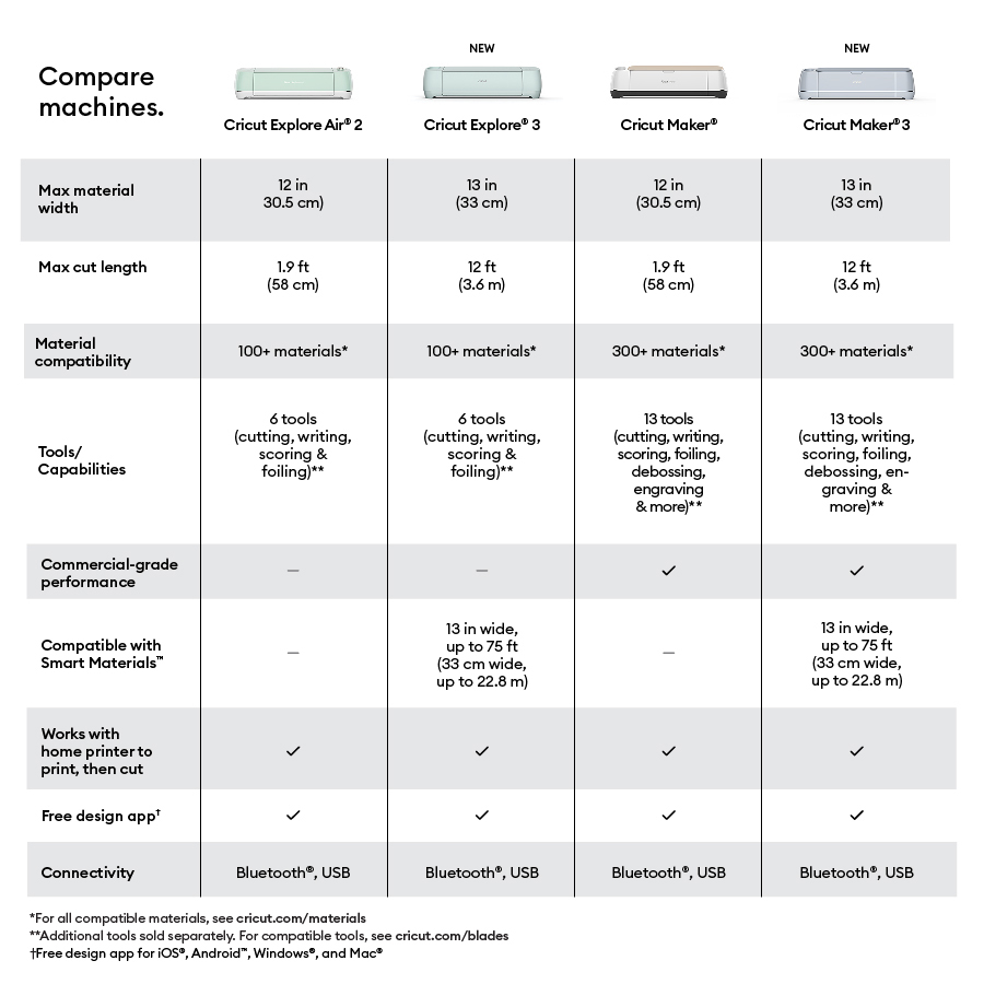 Cricut Maker 3 VS Cricut Maker [Detailed Comparison Guide], by  CricutDesignSpacesetup